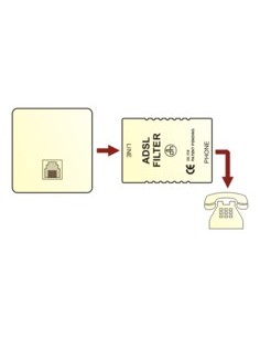 Filtro ADSL 2