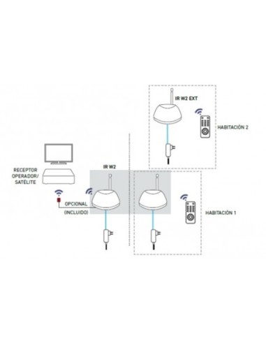 IR W2 / Repetidor mando a distancia sin hilos