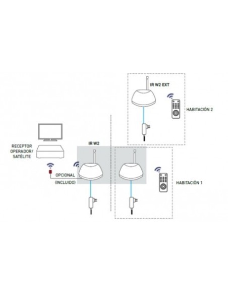 IR W2 / Repetidor mando a distancia sin hilos