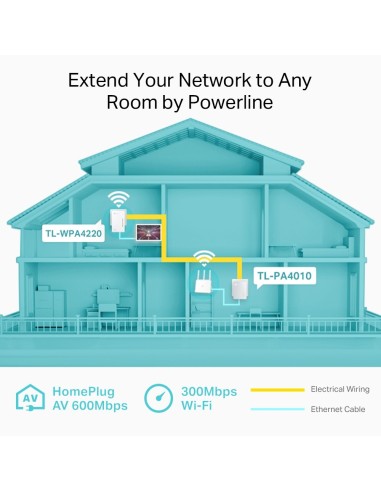 Kit PLC Powerline Mini adaptador AV600  600Mbps