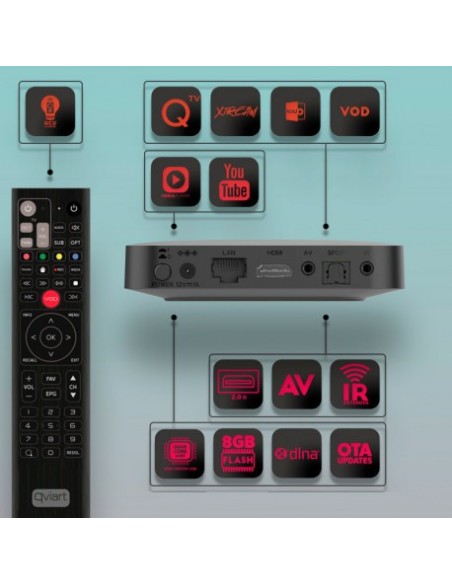 QVIART OG 2 4K / Receptor Linux OTT UHD
