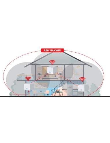 MAXWIFI 3 / Kit sistema 3 Wifi MESH