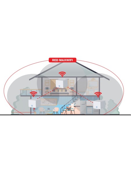 MAXWIFI 3 / Kit sistema 3 Wifi MESH