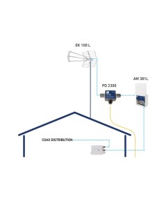 PD 2300 / Protector contra descargas atmosféricas 2