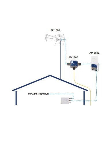 PD 2300 / Protector contra descargas atmosféricas