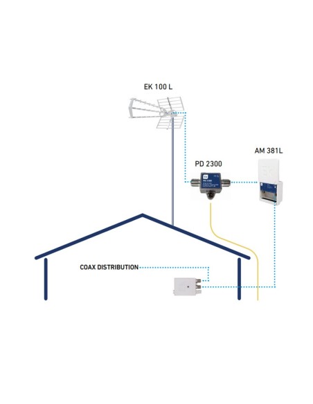PD 2300 / Protector contra descargas atmosféricas