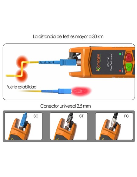 Localizador visual de fallos