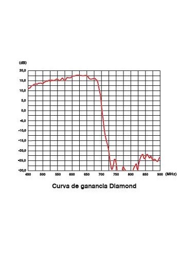 DIAMOND / Antena UHF 17,5dB LTE2