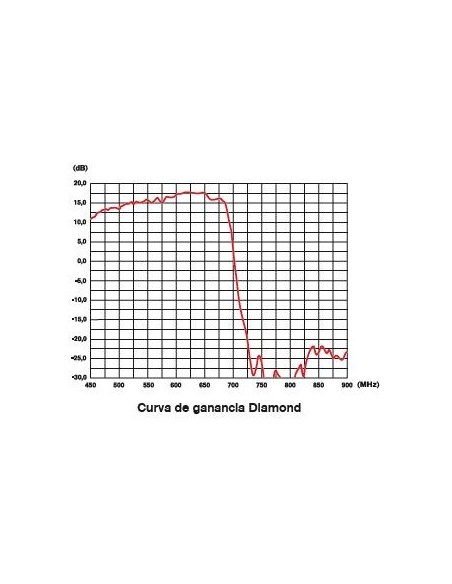 DIAMOND / Antena UHF 17,5dB LTE2