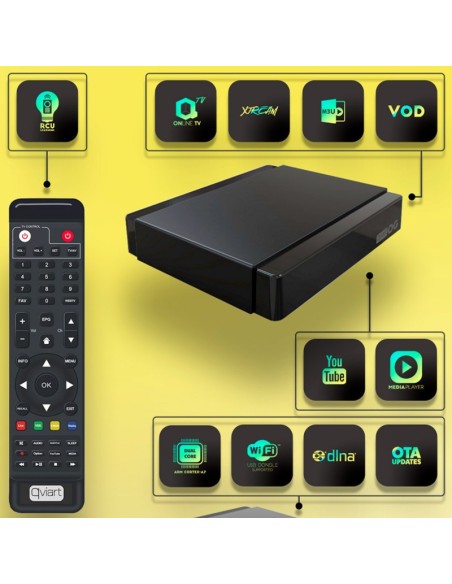 QVIAR OG / Receptor OTT